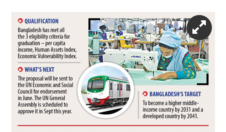 Becoming A Developing Nation: Bangladesh reaches A Milestone