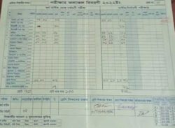 পরীক্ষা না দিয়েও মেধা তালিকায় পঞ্চম!