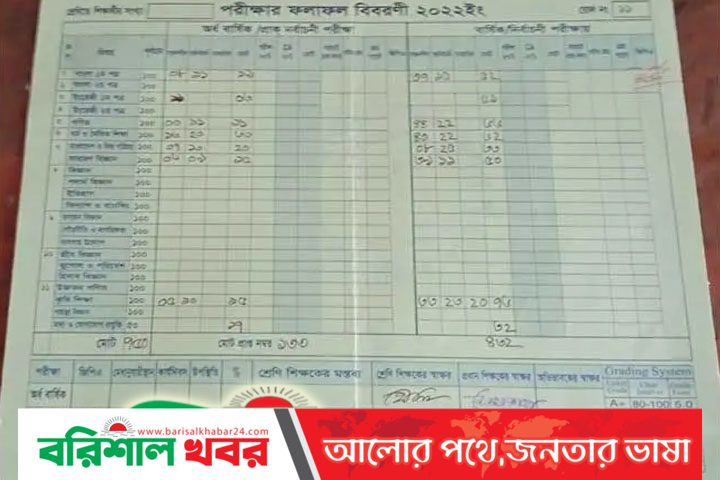 পরীক্ষা না দিয়েও মেধা তালিকায় পঞ্চম!