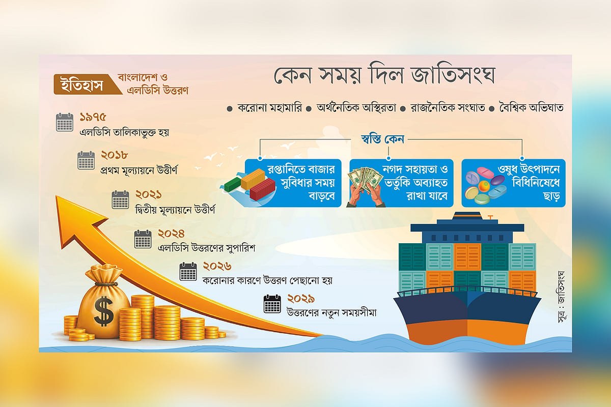 আপাত স্বস্তি, আছে সংস্কারের চাপ