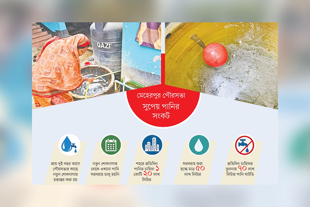 মেহেরপুরে পড়ে আছে ১০ কোটি টাকার পানি শোধনাগার