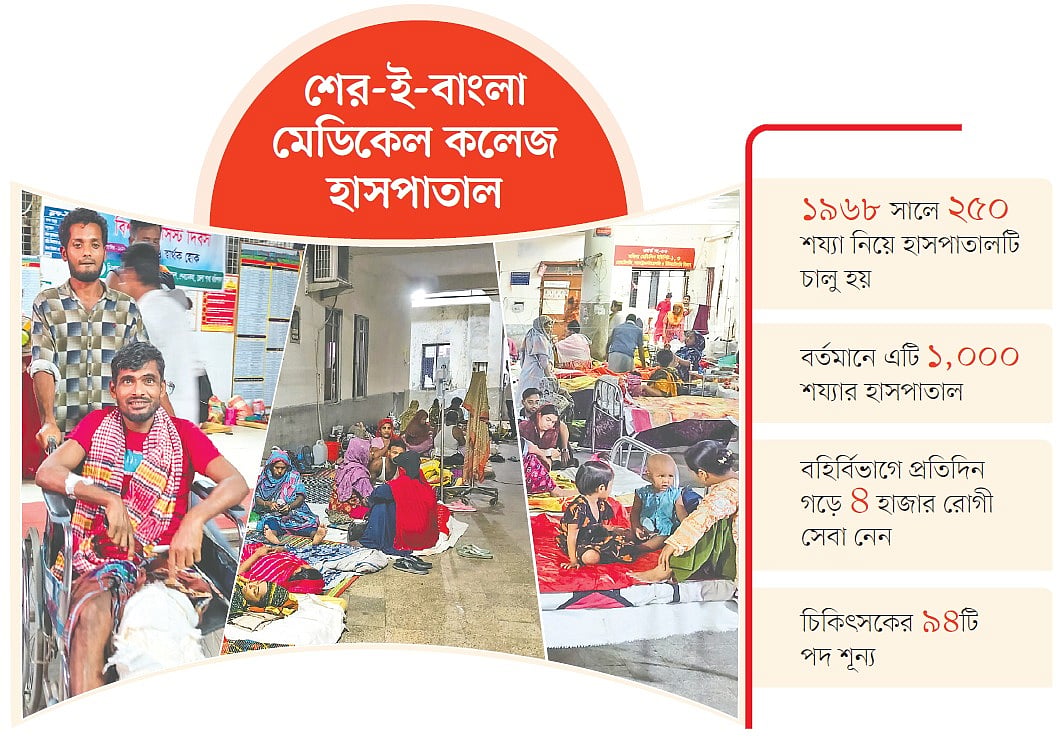 শয্যা এক হাজার, দিনে রোগী ভর্তি থাকেন আড়াই হাজার